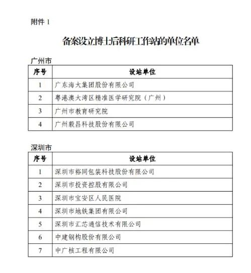 中廣核工程成功獲批設(shè)立博士后科研工作站